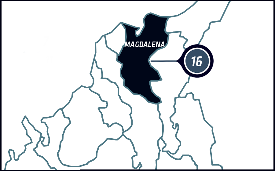 MAGDALENA, CIÉNAGA